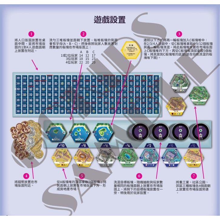 遠郊建城 Suburbia 繁體中文版 高雄龐奇桌遊-細節圖3