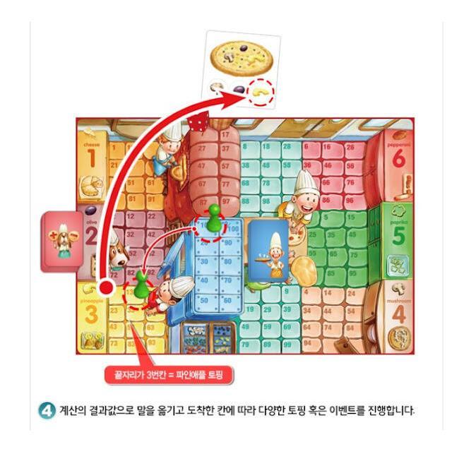 比薩大亨 Pizza Bake off 附中文說明書 韓國數學桌遊 加法桌遊 高雄龐奇桌遊-細節圖6