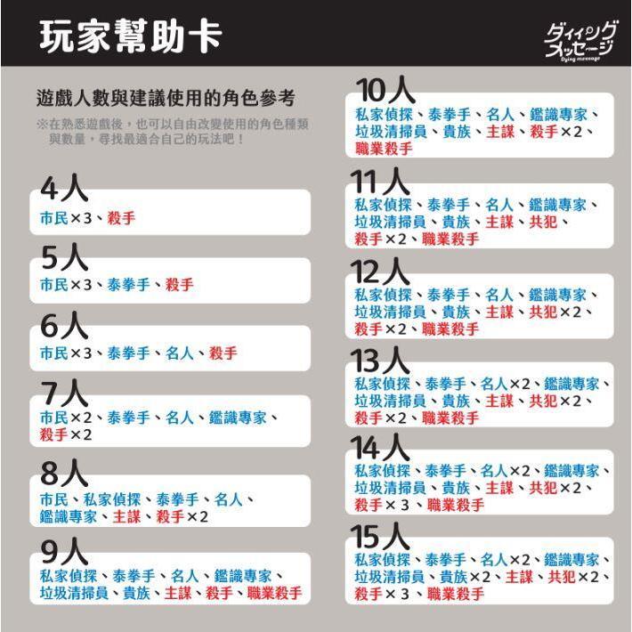 死亡訊息 Dying Message 中英日國際版 高雄龐奇桌遊-細節圖6