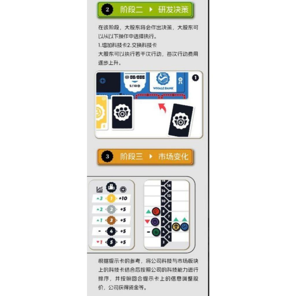 鲸融街 Whale Street 簡中版附繁體中文說明書 高雄龐奇桌遊-細節圖7