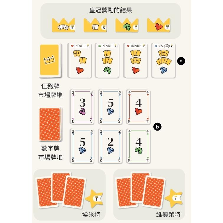 皇冠拉米牌 ROMI RAMI 繁體中文版 高雄龐奇桌遊-細節圖4