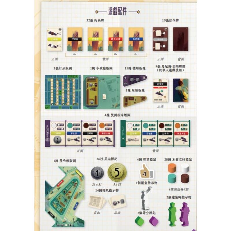 熨斗大廈 flatiron 繁體中文版 高雄龐奇桌遊-細節圖4