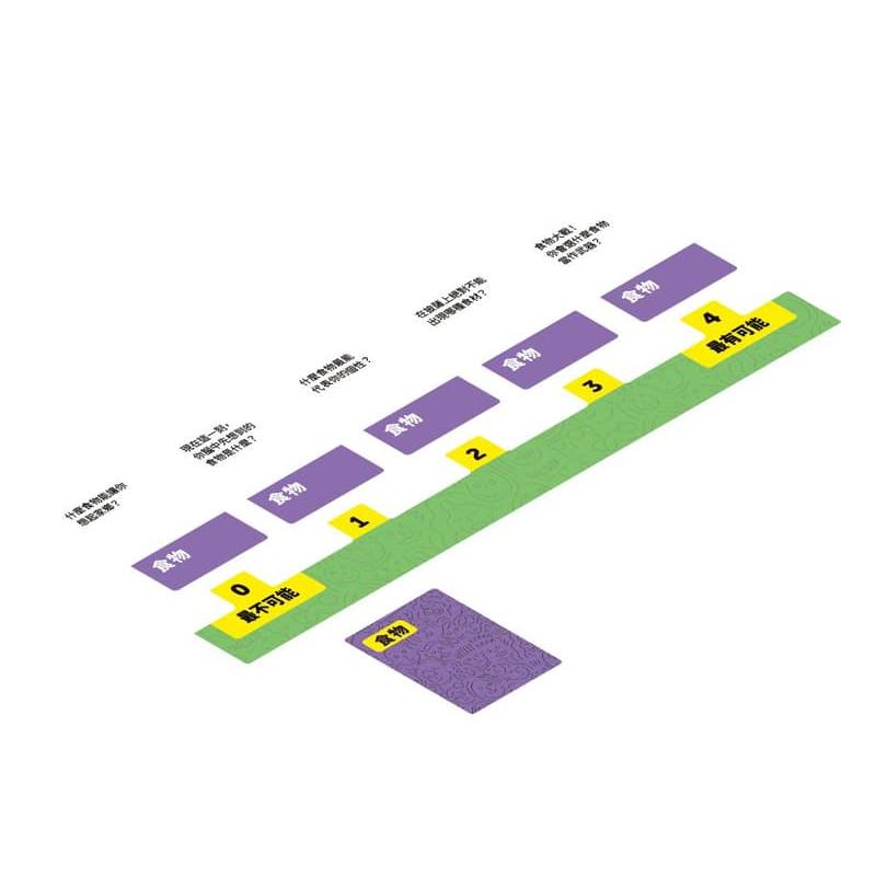 問非所答 dumb questions to ask your friends 繁體中文版 高雄龐奇桌遊-細節圖2