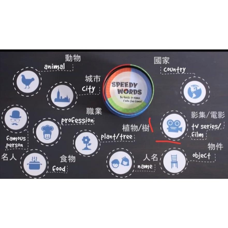 單字快答 SPEEDY WORDS 繁體中文版 高雄龐奇桌遊-細節圖4