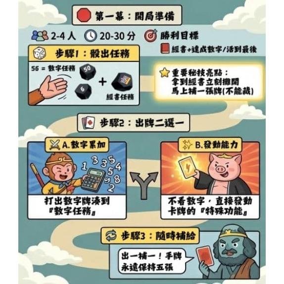 西遊桌遊 journey to the west 中英日三國語言版 高雄龐奇桌遊-細節圖4