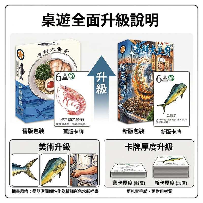海鮮大主廚 海鮮大驚奇 繁體中文版 高雄龐奇桌遊-細節圖2