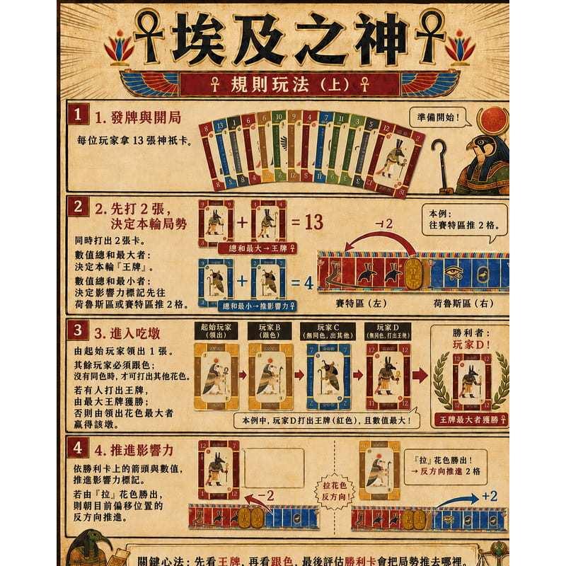 埃及之神 Gods of Egypt 繁體中文版 高雄龐奇桌遊-細節圖4