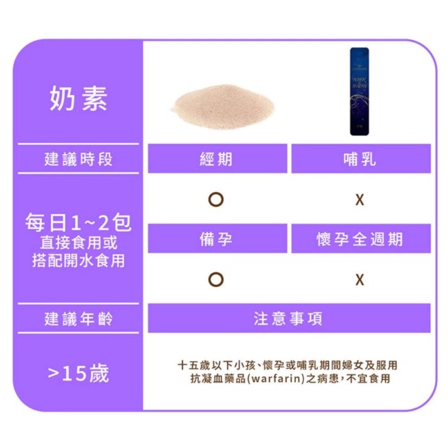 ( 現貨 ) 編哥 Gelovery  NMN+NADH燕窩酸再青春   30包/盒-細節圖3