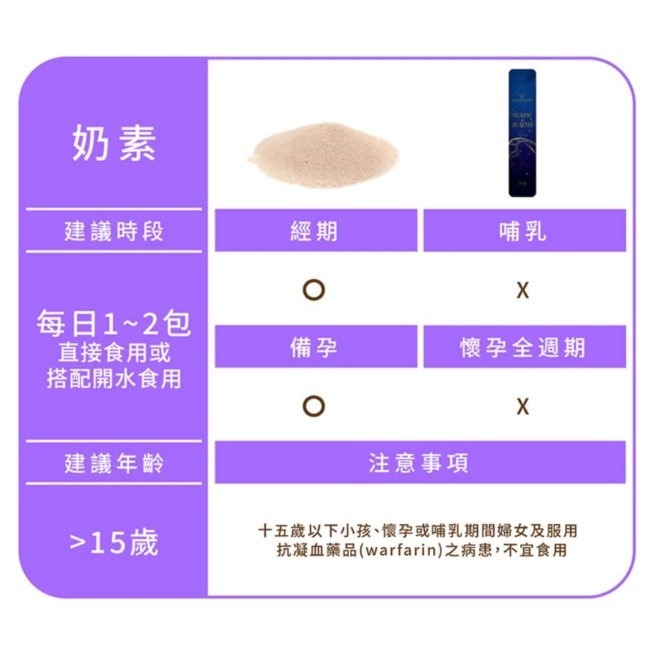 ( 現貨 ) 編哥 Gelovery  NMN+NADH燕窩酸再青春   30包/盒-細節圖3