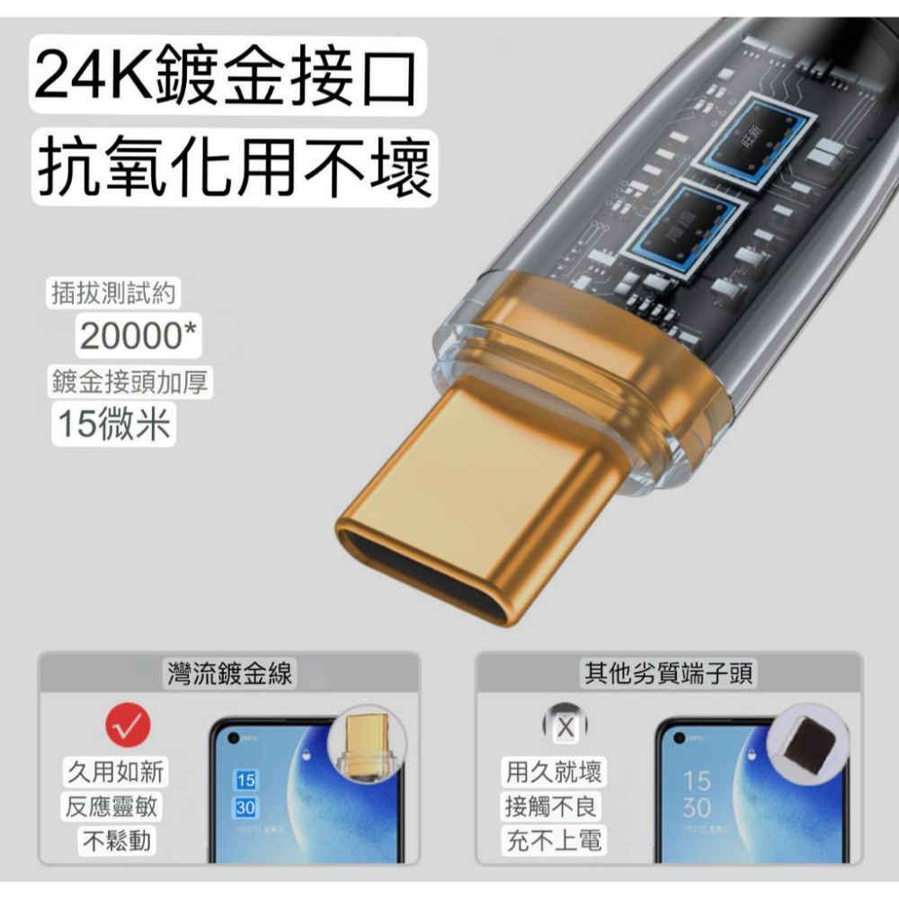 PD 100W IPHON15手機快充線3.0數據線 蘋果15傳輸線 透明數據線  華為小米 蘋果雙頭type-c充電線-細節圖2