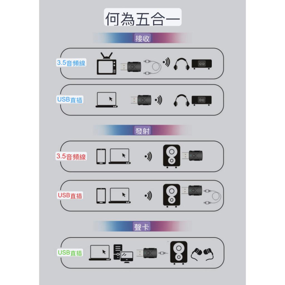 台灣 藍芽5.2 M137 5合1 老音響改裝 藍芽接收器 USB+AUX 發射器 音源接收器 音效卡 藍芽USB接收器-細節圖2