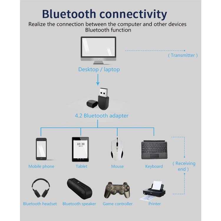 150M無線網路卡/4.2藍芽 二合一 WIFI+藍芽 150M藍牙無線網卡 USB藍牙適配器4.2接收發射器無線接收器-細節圖4