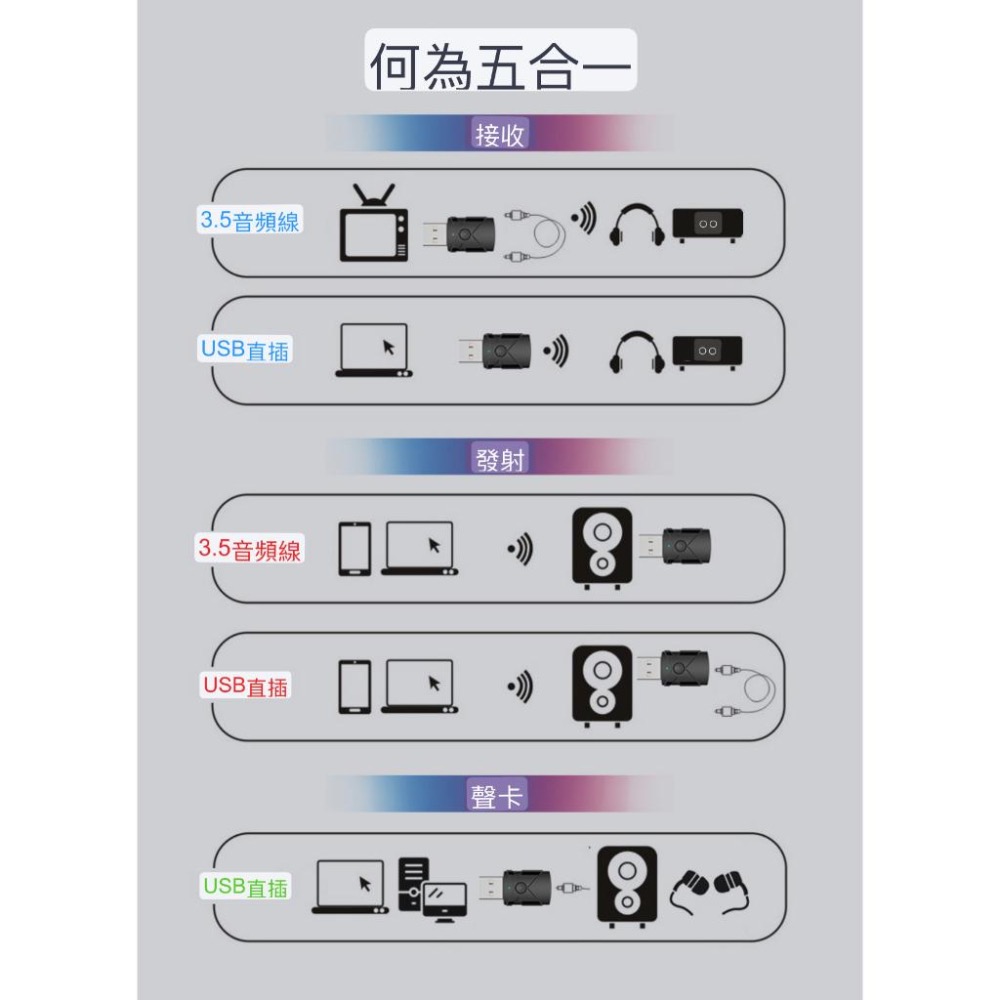 藍芽5.2 台灣 M137 5合1 汽車藍牙藍芽接收器 USB 發射器 AUX 音源接收器 電腦音效卡藍芽 USB接收器-細節圖9