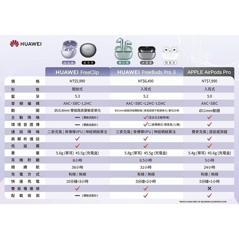 《公司貨含稅》HUAWEI FreeClip 開放式/耳夾式真無線降噪藍牙耳機-細節圖7