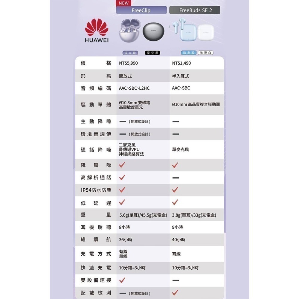 《公司貨含稅》HUAWEI FreeClip 開放式/耳夾式真無線降噪藍牙耳機-細節圖8