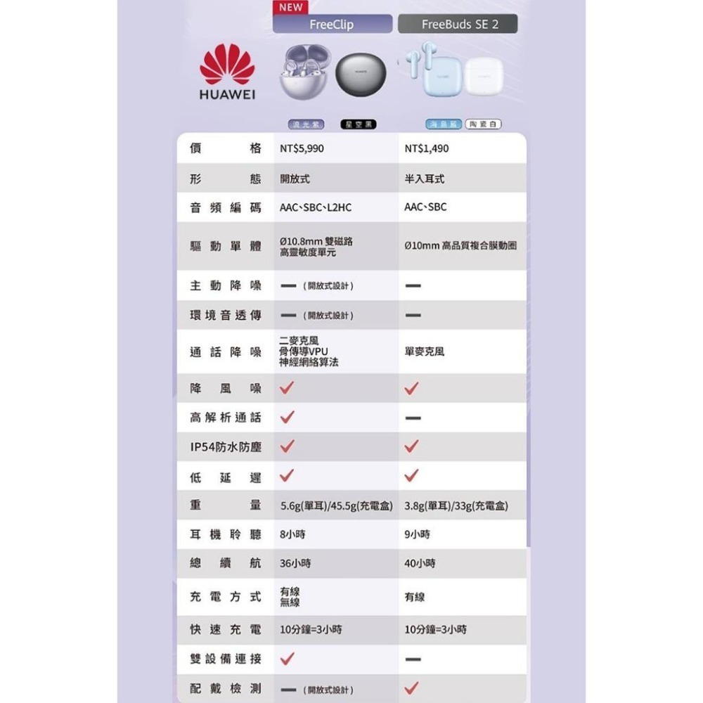 《公司貨含稅》HUAWEI FreeBuds SE 2長續航輕盈藍芽耳機(台灣公司貨)-細節圖9