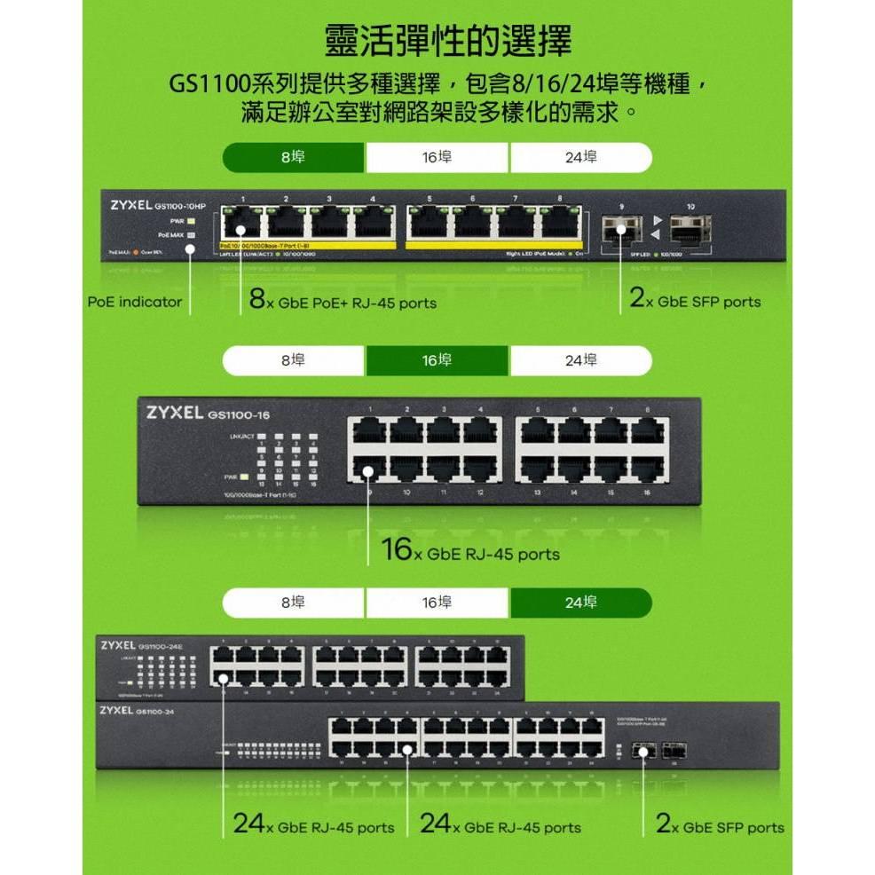 《公司貨含稅》ZYXEL 合勤 GS1100-16 v3 16埠Gigabit網路交換器-細節圖5