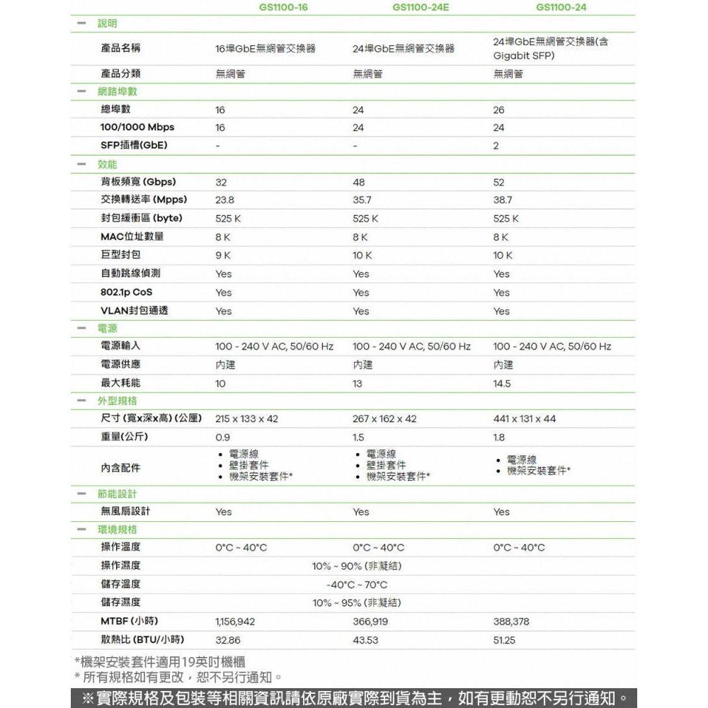 《公司貨含稅》ZYXEL 合勤 GS1100-16 v3 16埠Gigabit網路交換器-細節圖6