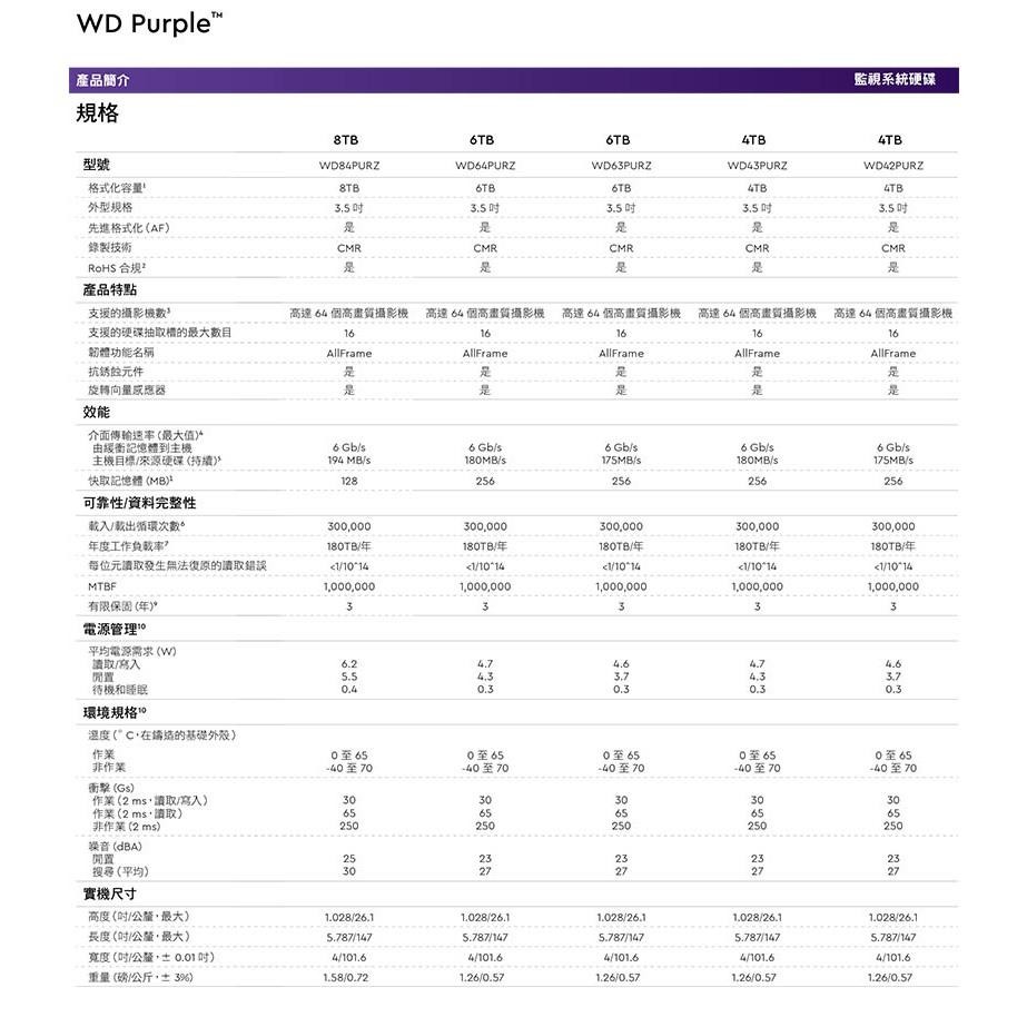 【公司貨含稅三年保】WD Purple 4TB 紫標3.5吋監控專用碟 監控碟 裸裝-細節圖7