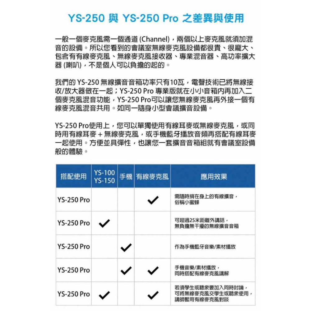 《公司貨含稅》YoungTone 養聲堂二代 YS-100+YS-250 Pro 手持數位無線麥克風+無線擴音音箱組-細節圖5