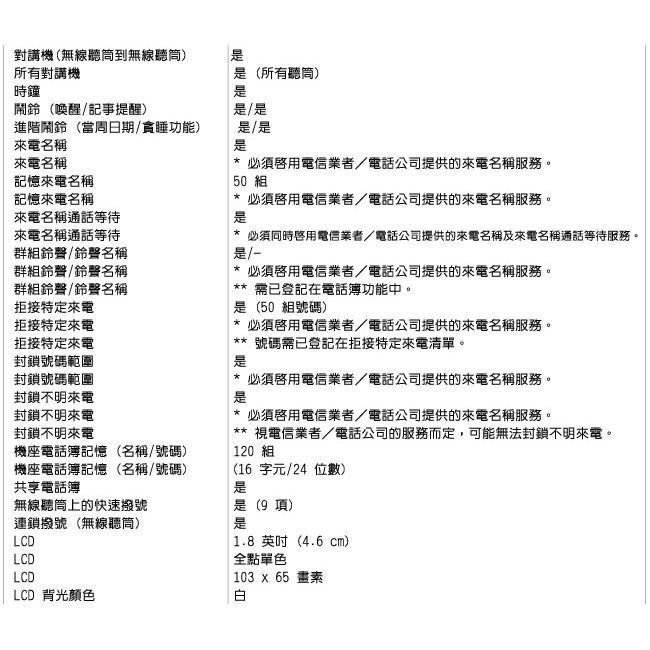 【公司貨贈三星電動牙刷】國際牌Panasonic KX-TGD312TW / KX-TGD312中文雙子機無線電話-細節圖5