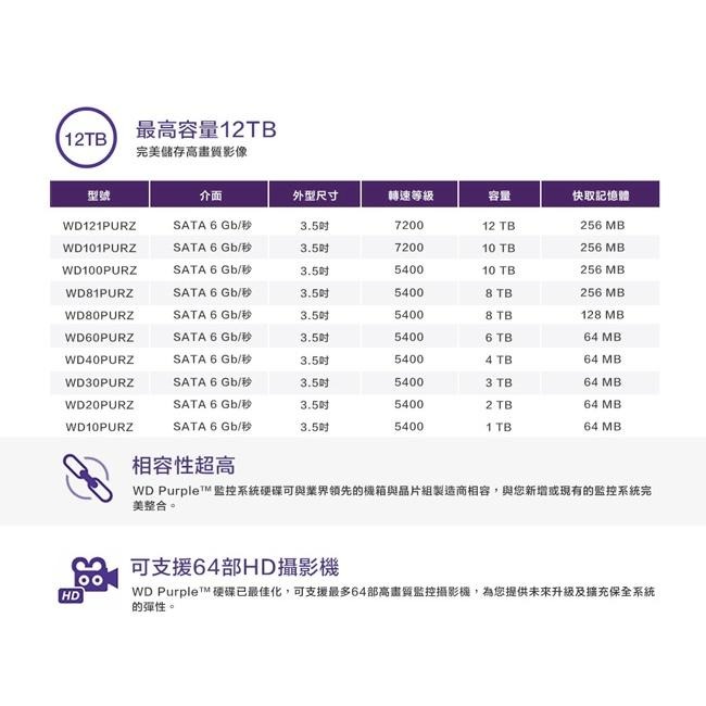 【公司貨含稅5年保】WD Purple 紫標3.5吋監控專用硬碟 8 /10 /12 /14TB 裸裝-細節圖5