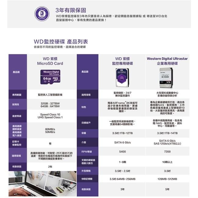 【公司貨含稅5年保】WD Purple 紫標3.5吋監控專用硬碟 8 /10 /12 /14TB 裸裝-細節圖6