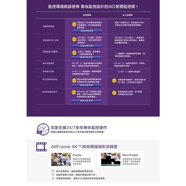 【公司貨含稅5年保】WD Purple 紫標3.5吋監控專用硬碟 8 /10 /12 /14TB 裸裝-細節圖8