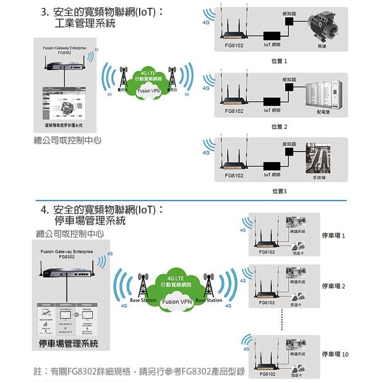 《公司貨含稅》TECOM東訊 FG8102 (Fusion Gateway) 4G-LTE無線分享器/路由器-細節圖5