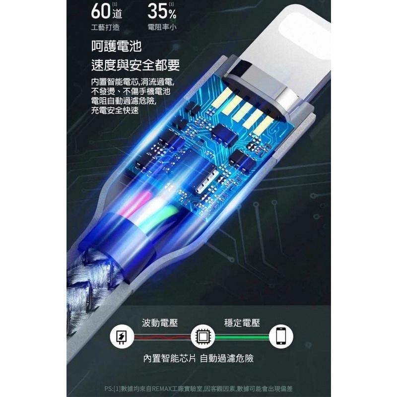 《含稅》REMAX RC-009i 20W PD快速傳輸充電線/iPhone/USB-C to Lightning-細節圖9