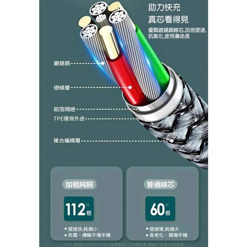 《含稅》REMAX RC-009i 20W PD快速傳輸充電線/iPhone/USB-C to Lightning-細節圖10