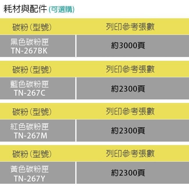【公司貨盒裝含稅】Brother TN-267 原廠碳粉匣~適用機型HL-L3270CDW、MFC-L3750CDW-細節圖5