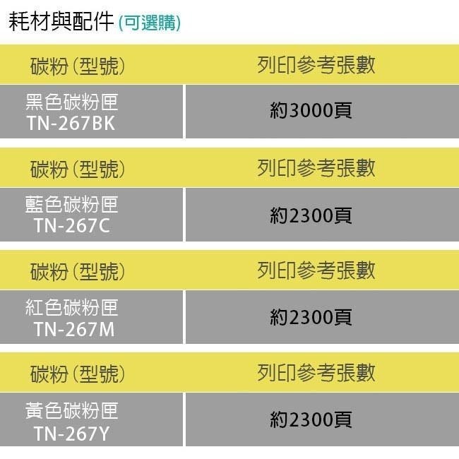【公司貨盒裝含稅】Brother TN-267 原廠碳粉匣~適用機型HL-L3270CDW、MFC-L3750CDW-細節圖5
