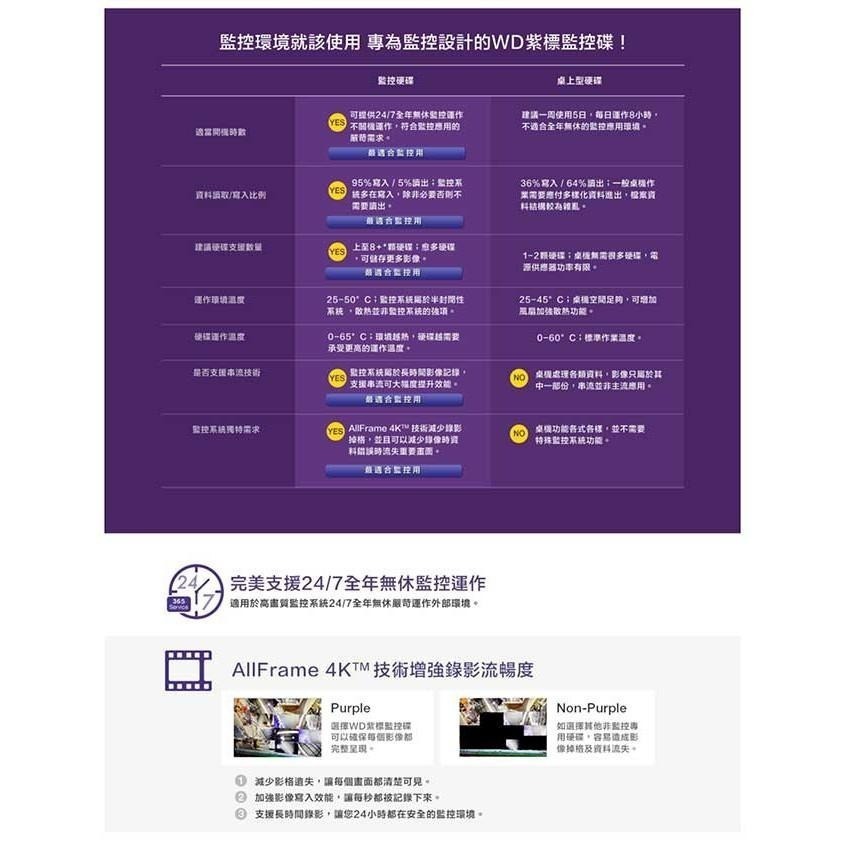 【贈手機快充線含稅彩盒裝3年保】WD 紫標監控硬碟 1TB / 2TB / 3TB / 4TB / 6TB 威騰監控碟-細節圖4