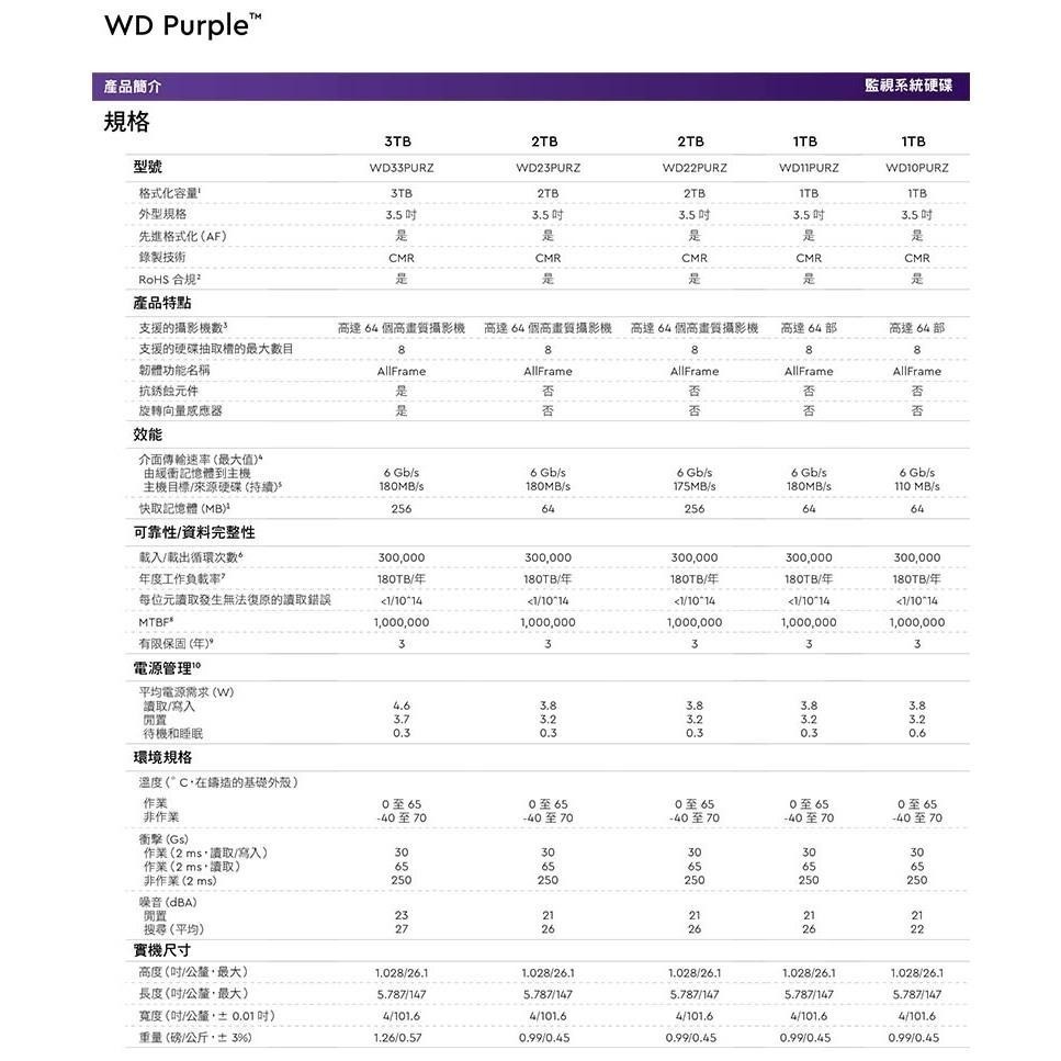 【贈手機快充線含稅彩盒裝3年保】WD 紫標監控硬碟 1TB / 2TB / 3TB / 4TB / 6TB 威騰監控碟-細節圖9