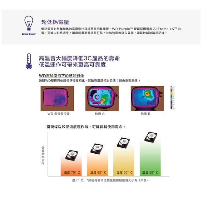 【贈手機快充線含稅彩盒裝3年保】WD 紫標監控硬碟 1TB / 2TB / 3TB / 4TB / 6TB 威騰 監控碟-細節圖5