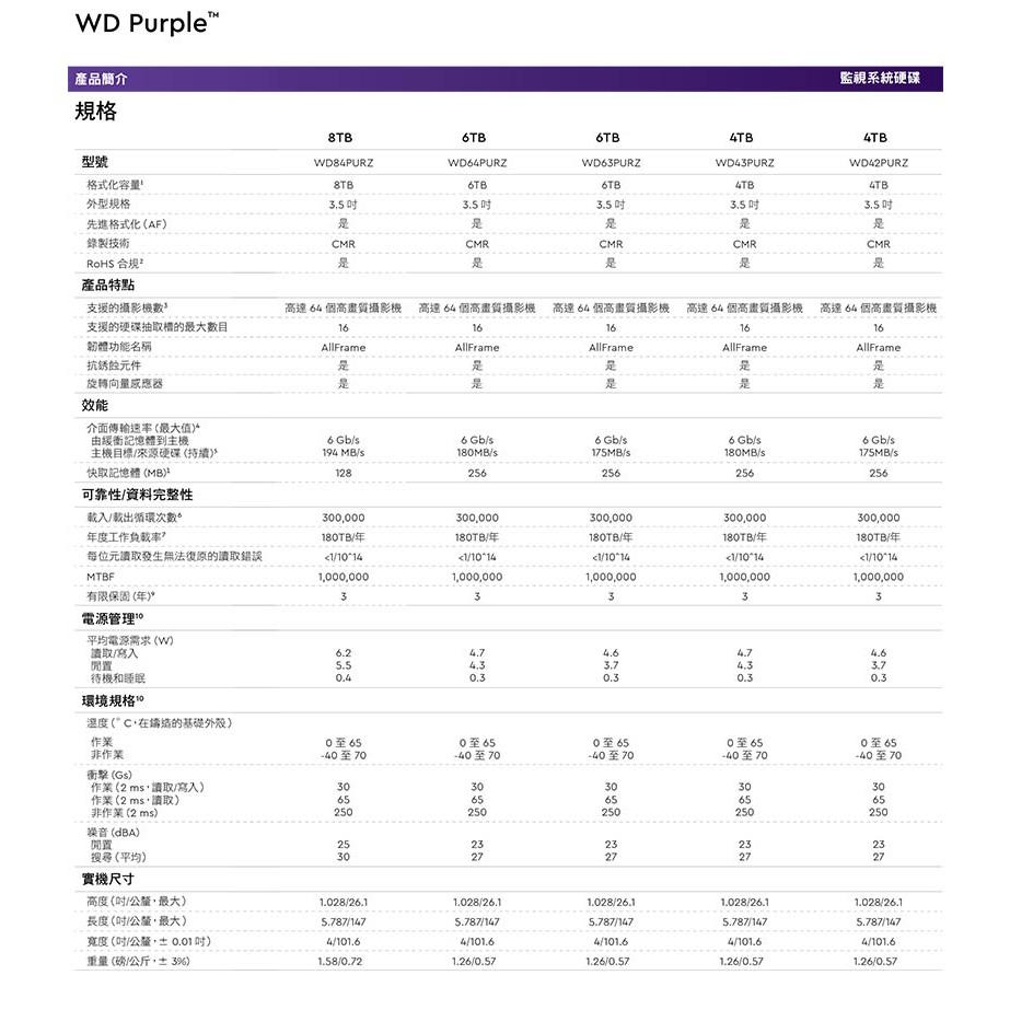 【贈手機快充線含稅彩盒裝3年保】WD 紫標監控硬碟 1TB / 2TB / 3TB / 4TB / 6TB 威騰 監控碟-細節圖8