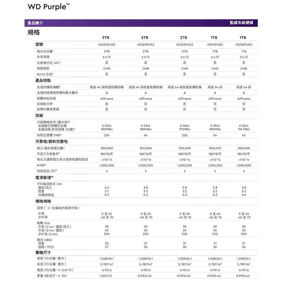 【贈手機快充線含稅彩盒裝3年保】WD 紫標監控硬碟 1TB / 2TB / 3TB / 4TB / 6TB 威騰 監控碟-細節圖9