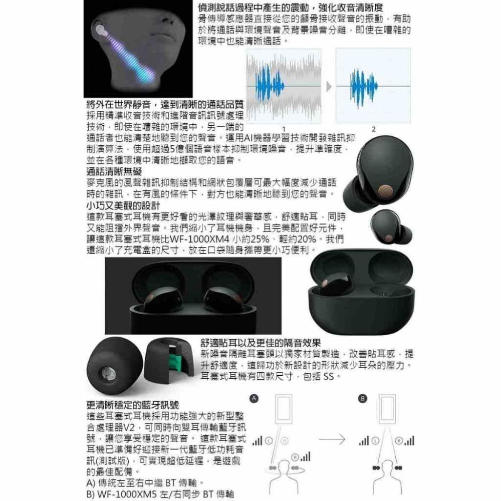 《公司貨含稅》SONY WF-1000XM5藍牙主動式降噪真無線耳機~11/24前註冊送好禮及享券$200-細節圖4