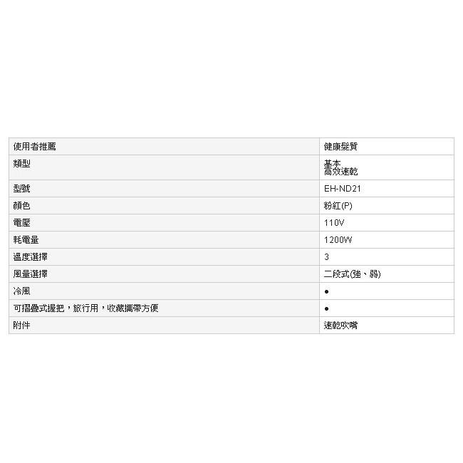 《公司貨含稅贈手機快充線》國際牌 Panasonic EH-ND21 吹風機-細節圖6