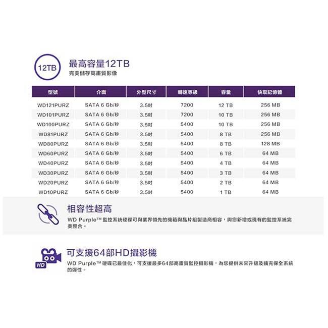 【彩盒含稅公司貨三年保】WD Purple 1TB 紫標3.5吋監控碟 監控碟-細節圖5