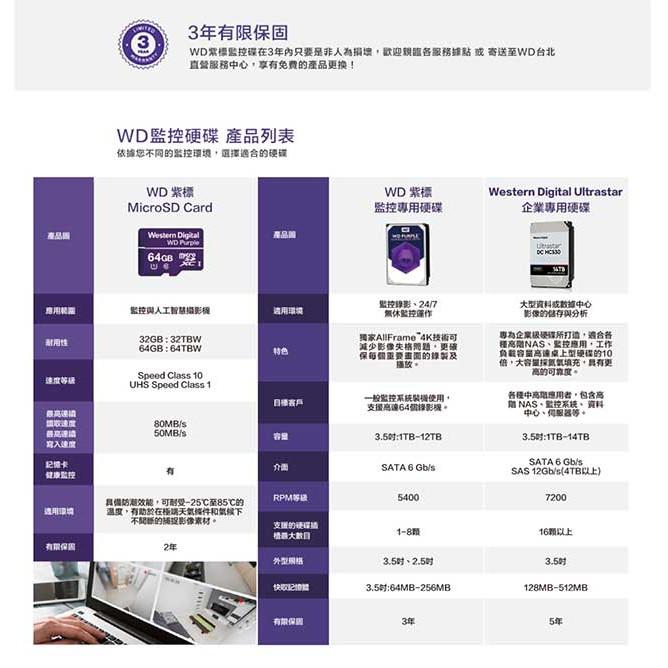 【彩盒含稅公司貨三年保】WD Purple 1TB 紫標3.5吋監控碟 監控碟-細節圖7