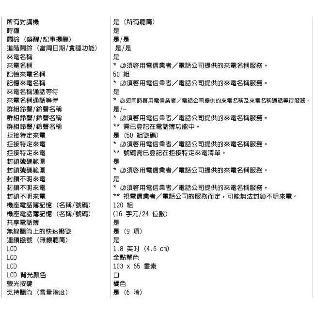 【公司貨贈三星電動牙刷】國際牌Panasonic KX-TGD313TW DECT數位無線電話(KX-TGD313)-細節圖5