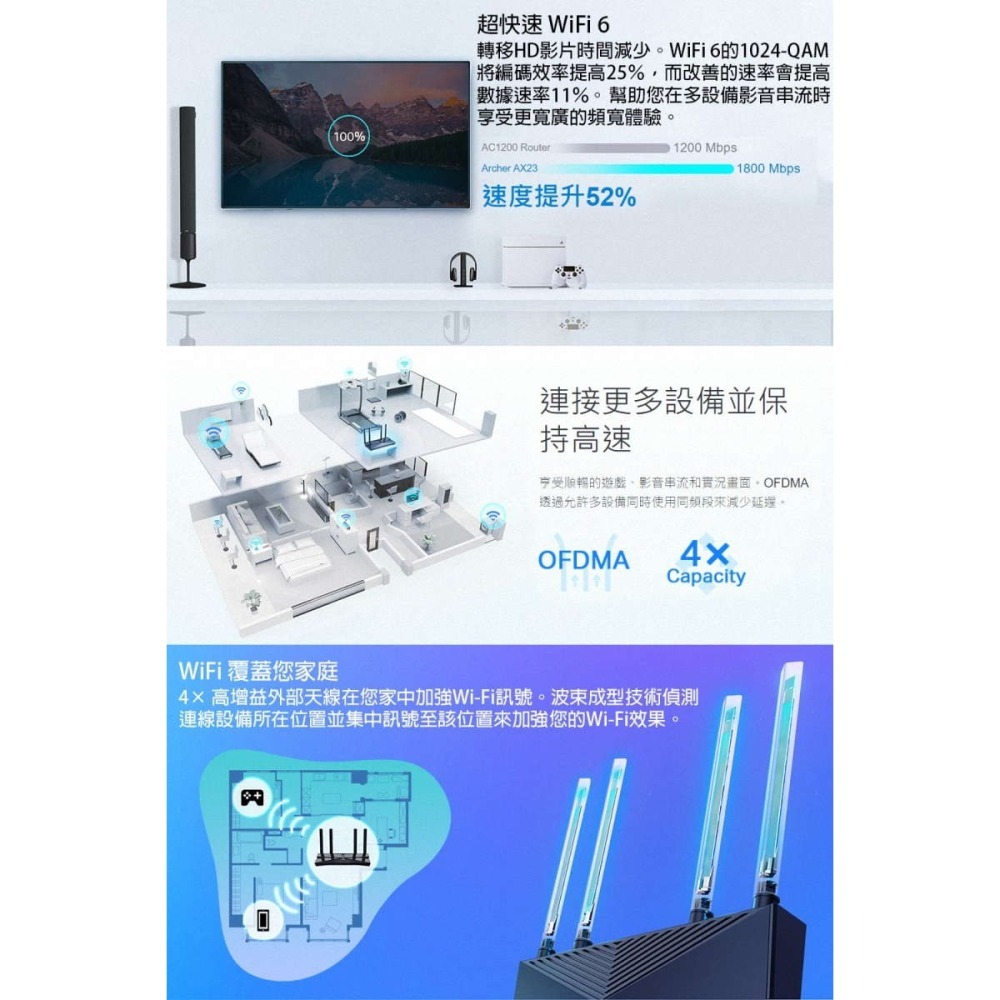 TP-Link Archer AX23 AX1800 雙頻 Wi-Fi 6 路由器/分享器-細節圖3