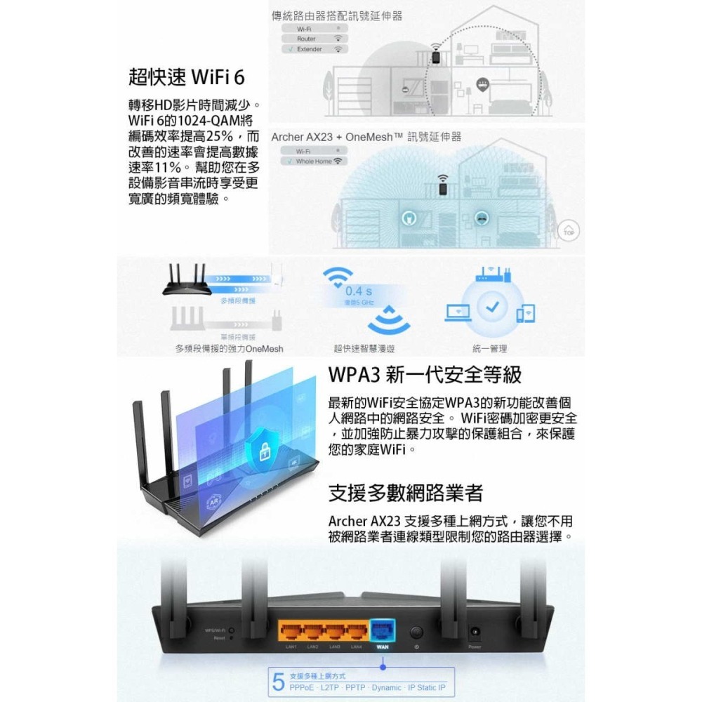 TP-Link Archer AX23 AX1800 雙頻 Wi-Fi 6 路由器/分享器-細節圖4