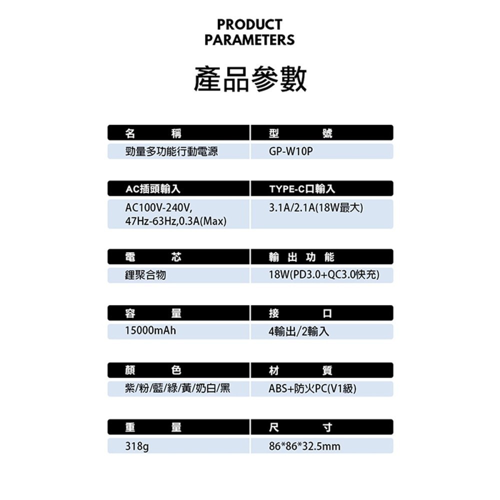 《公司貨含稅》G-FIVE 基伍 GP-W10P 勁量多功能快充行動電源15000mAh (附AC充電+自帶線)-細節圖9