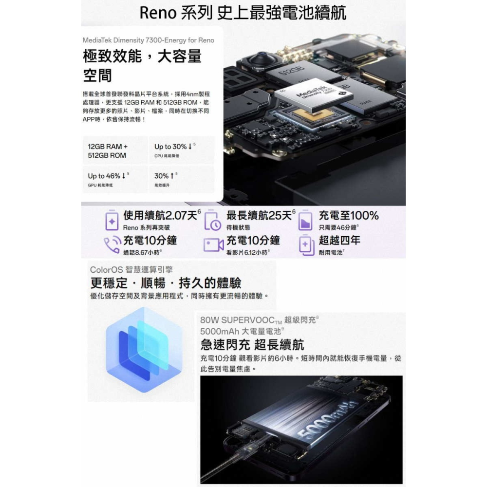 《公司貨含稅》OPPO Reno12 Pro 5G CPH2629 內含保貼/殼~送T12藍芽耳機+ONAIR行動電源-細節圖10