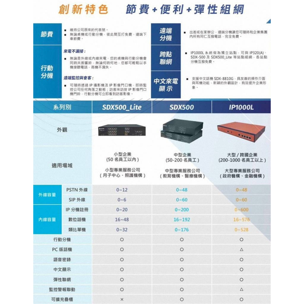 《公司貨含稅》TECOM SDX500_Lite 主機-具來話顯示功能的用戶專用交換機/按鍵電話機融合系統-細節圖3