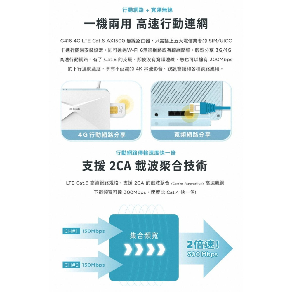 《公司貨含稅》D-Link G416 4G LTE Cat.6 AX1500 Wifi6 無線路由器(台灣製造)-細節圖2