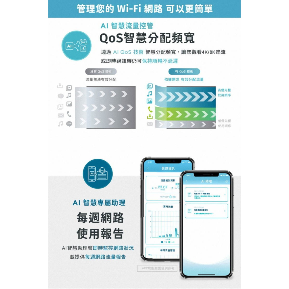 《公司貨含稅》D-Link G416 4G LTE Cat.6 AX1500 Wifi6 無線路由器(台灣製造)-細節圖9